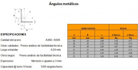 Fabricación de ángulos metálicos